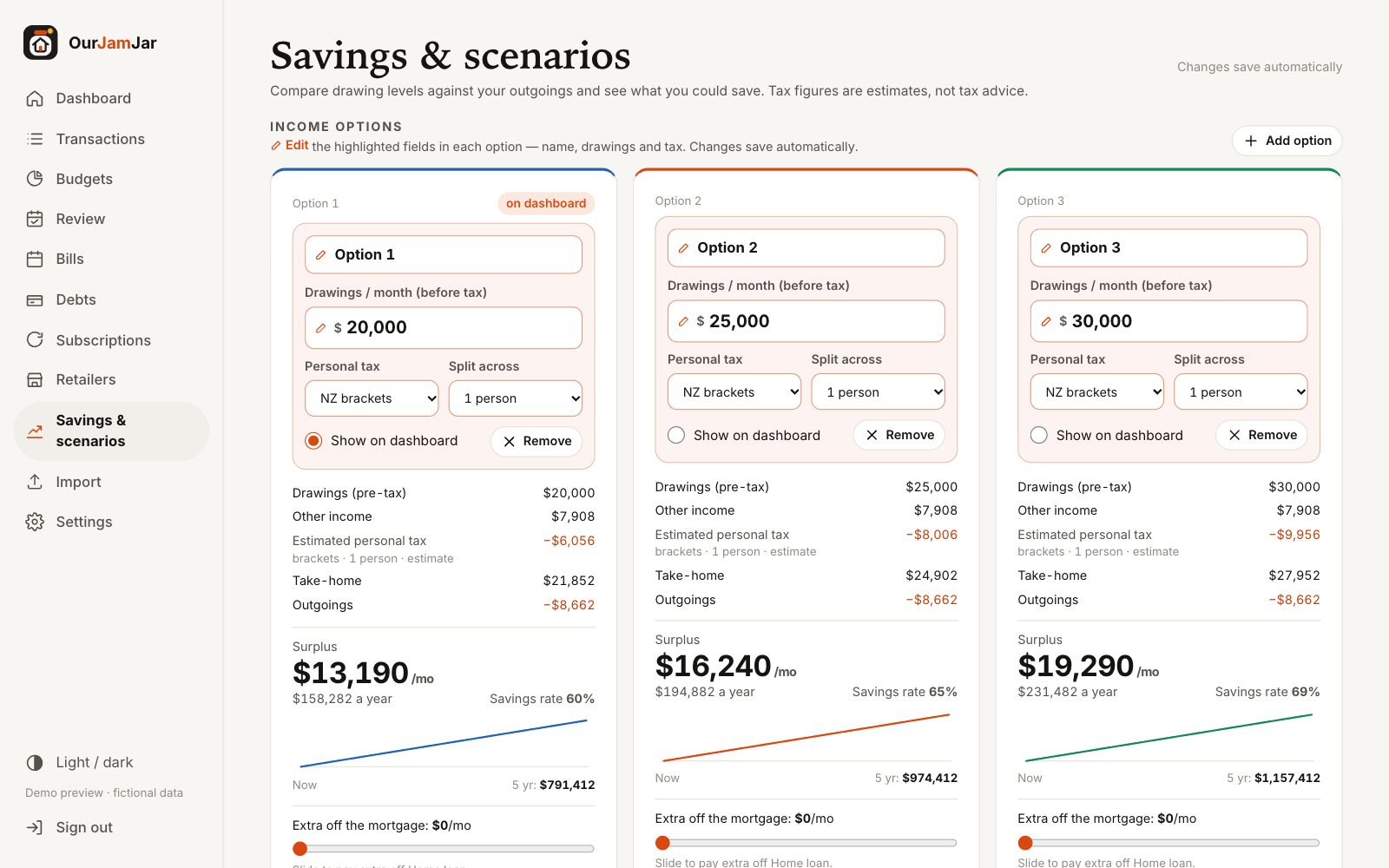 Savings scenarios comparing three income options with surplus and projections